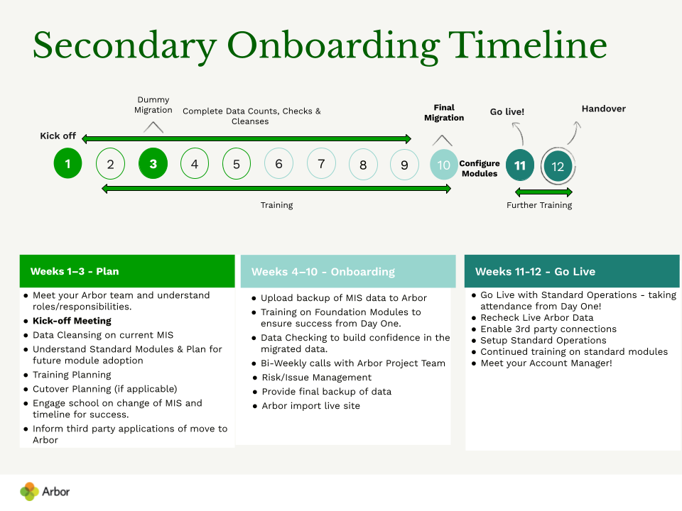 Secondary onboarding timeline.png