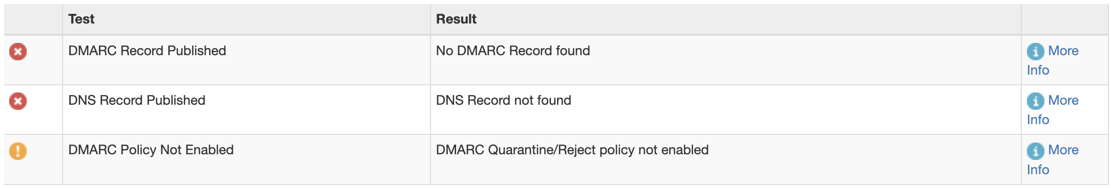 DMARC not found.png