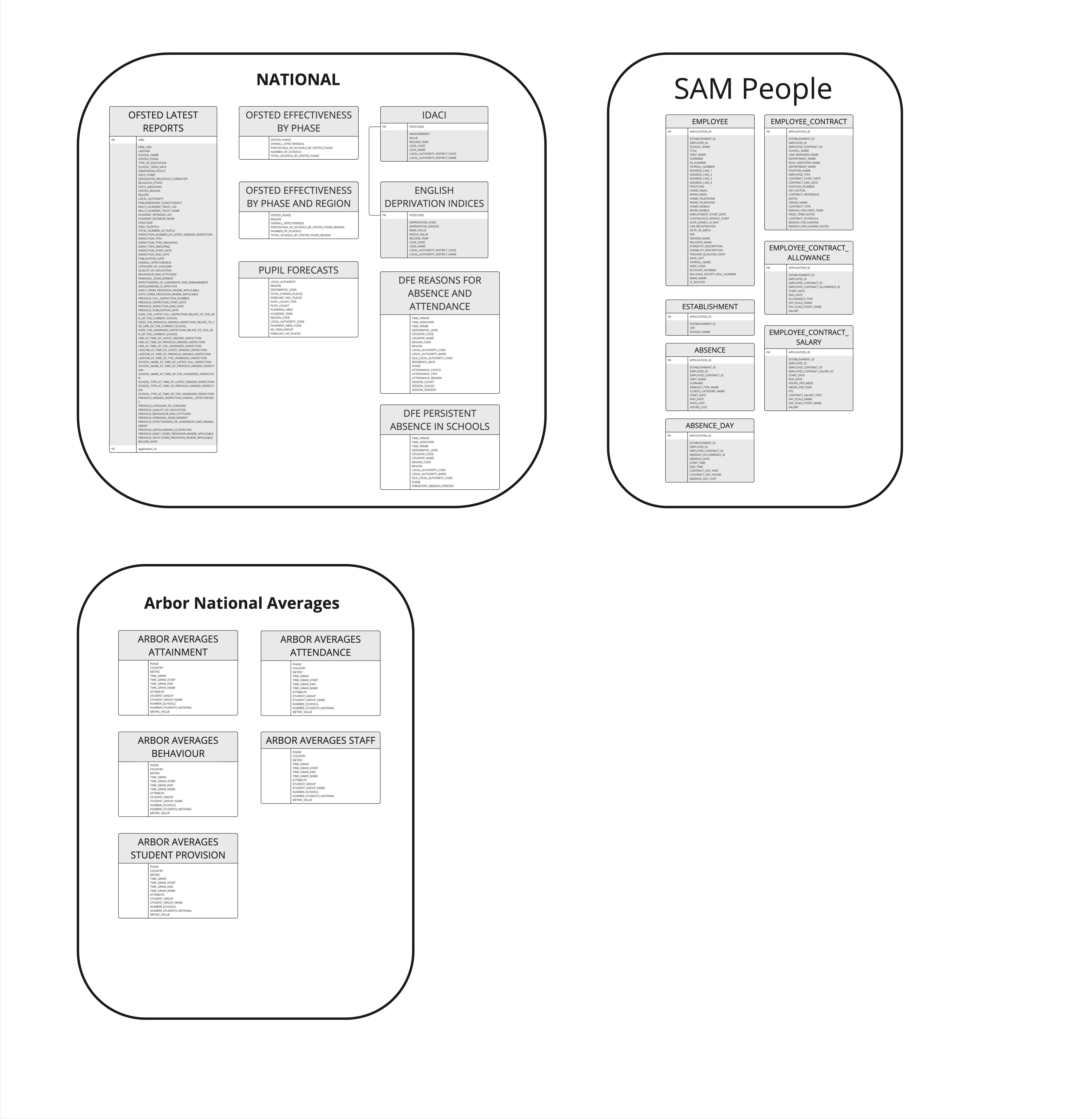 BI Connector ERD - Data Connectors ERD 1.0.jpg