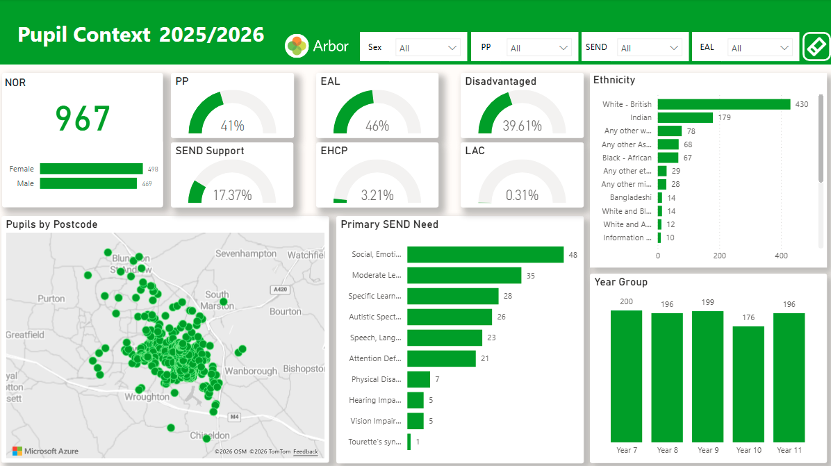 Arbor Template - School Pupil Context.png