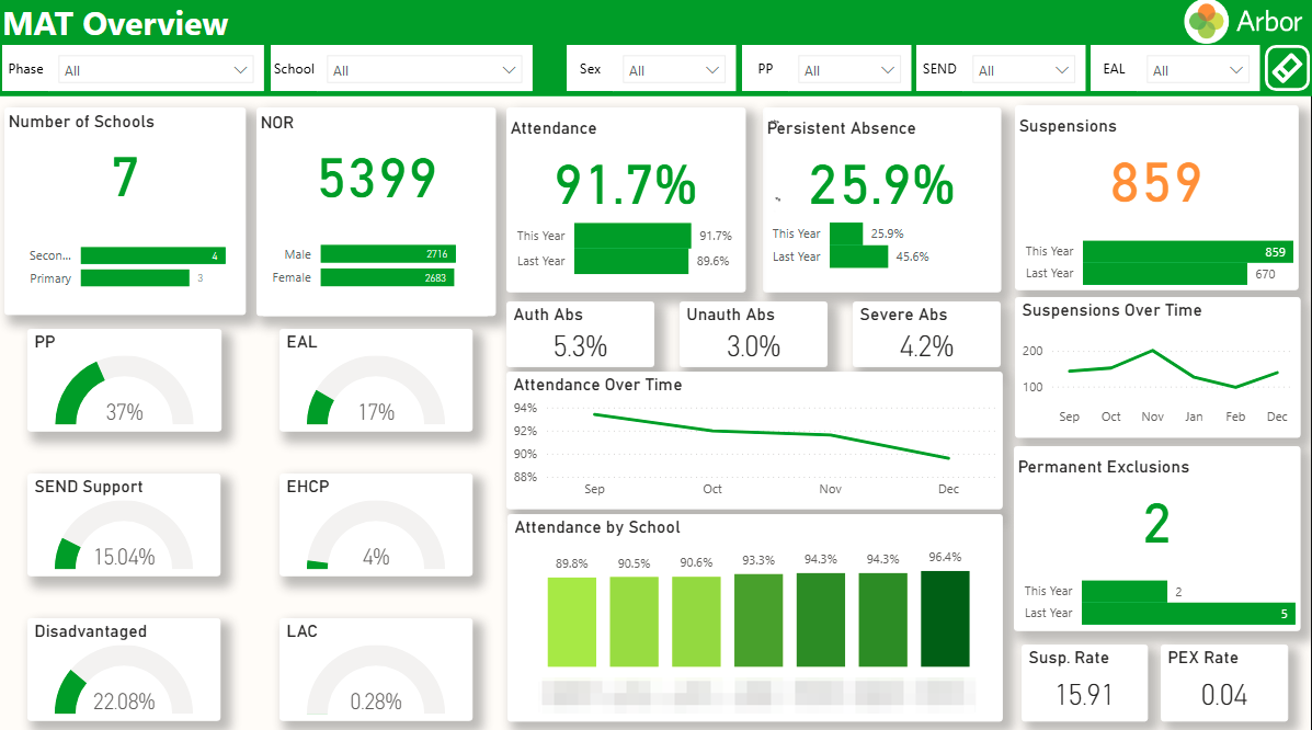 Arbor Template - MAT Overview.png