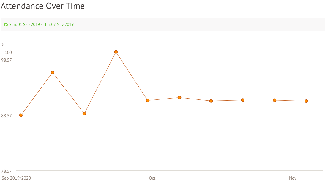 school attendance graph