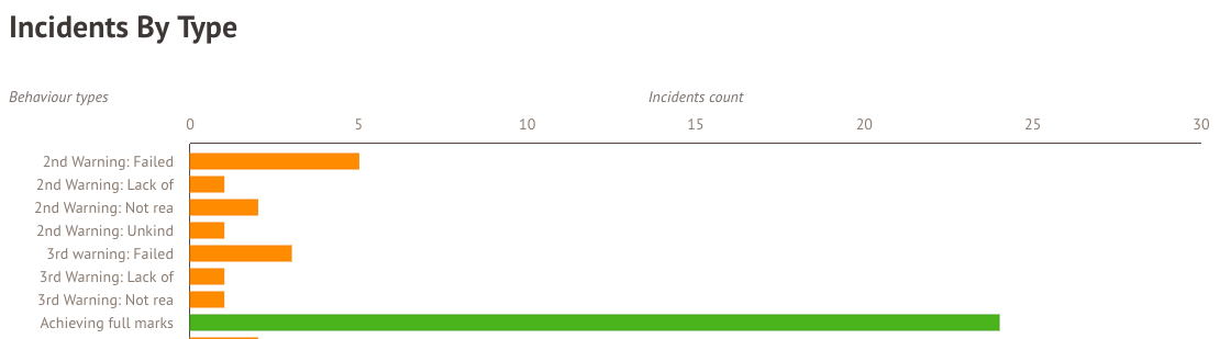 incidents_by_type.png
