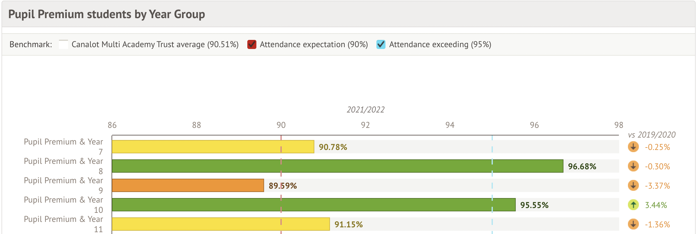 pupil_premium_year_group.png